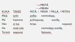Suomen lausetyypit 1