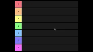 How to Make a Tier List in Photoshop