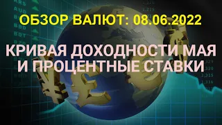 Обзор валютных активов 08.06.2022