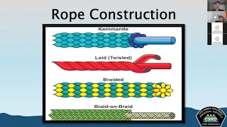 Fire Training Course - Ropes & Knots