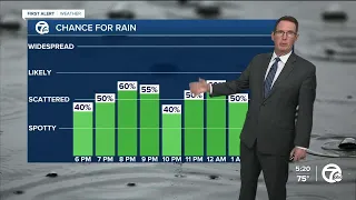 Evening showers and storms