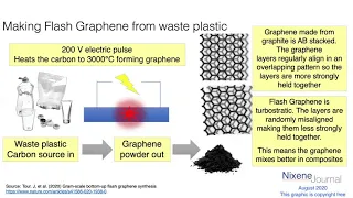 28 - Flash Graphene