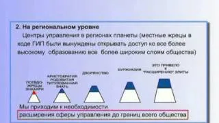 К.П. Петров. ОТУ: 6. Толпо-«элитарная» система (часть I)