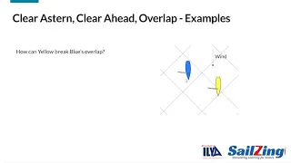 Rule 11 – On Same Tack, Overlapped: Racing Rules of Sailing 2021-2024