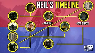 TENET: Neil's Timeline Explained + What Happens To The Character In The End