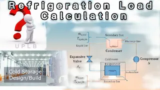 Refrigeration Load Calculation