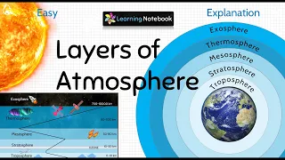 Layers of Atmosphere । Air and Atmosphere