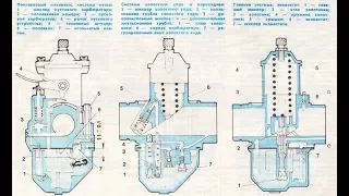 Обзор китайского карбюратора для мотоцикла JAWA-638(довольно неплохого качества).