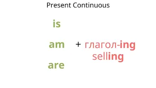 Когда употребляется настоящее продолженное время и как оно образовывается