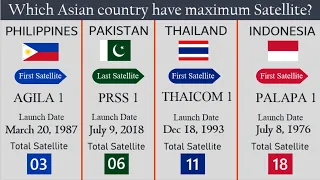 Satellite numbers in Asian countries