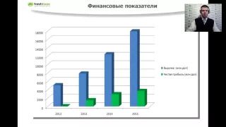 Успей первым заработать на акциях Facebook