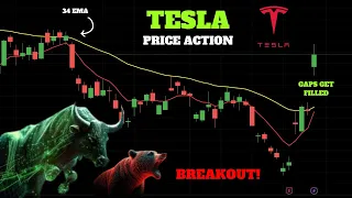 #Tesla and #China Partnership 🤝 Stock just went crazy! How high can it go⁉️ | Price analysis 🧐