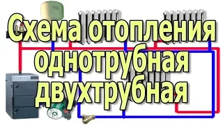 Однотрубная и двухтрубная схема подключения радиаторов Отопление частного дома своими руками