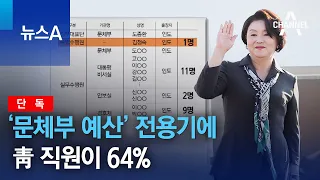 [단독]‘문체부 예산’ 전용기에 靑 직원이 64%