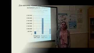 Формування математичної компетентності на уроках української мови та літератури