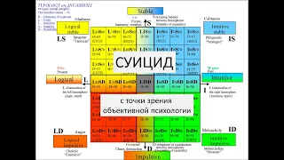 Суицид с точки зрения объективной психологии