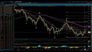 NASDAQ 100 & S&P 500 / Elliott Wave Update 11/21/2022 by Michael Filighera