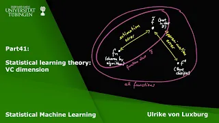 Statistical Machine Learning Part 41 - Statistical learning theory: VC dimension