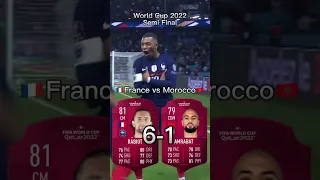 France🇫🇷vs Morocco🇲🇦【FIFA OVR compilation】フランスvsモロッコ #worldcup