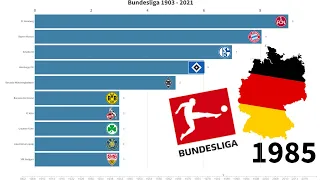 German Bundesliga Title History (1903-2021)