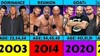 The Evolution From 2003 To 2023