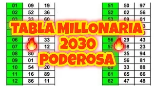 como calcular los números de la lotería dominicana método de hoy 2024