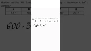 Підготовка до ЗНО з математики. Задача на відсотки