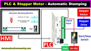 PLC and Stepper Motor Example of Automatic Stamping Program