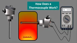 Thermocouple Basic Working principle. How a Thermocouple work.Temperature. Seebeck Effect. Animation