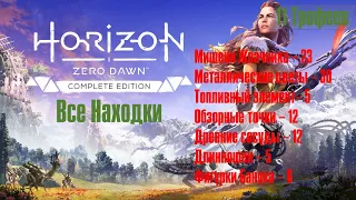 Horizon: Zero Dawn ➤ Все находки ➤ 11 Трофеев