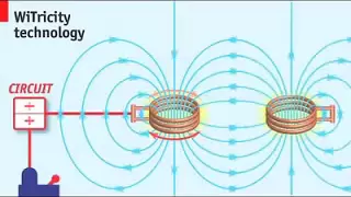 How Wireless Energy Transfer Works