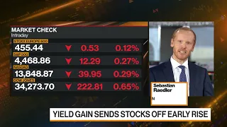 Risks Building for European Stocks