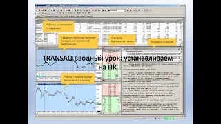 Программа для торговли TRANSAQ. Вводный урок: предназначение программы и её установка на ПК