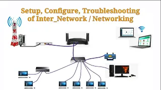 Setup, Configure or Troubleshooting of Inter-Network / Networking