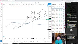 03.05.2021 Borsa Teknik Analiz ve Günlük Hisse Analizleri