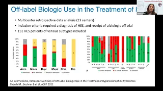 Predictors for Biologics in Eos Disease - March 30, 2022
