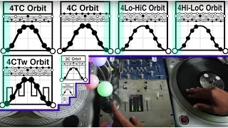 Five types øf 4 Click Orbit Variations :: w/Chirp, Flare & 2C Orbit contrast (10 Sounds)