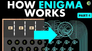 How Enigma machine works | Part-1