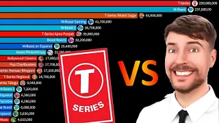MrBeast vs T-Series - All Channels Subscriber Battle Of All Time - 2010-2024