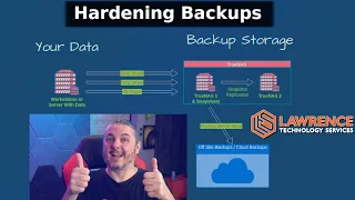 TruenNAS: Backup Immutability & Hardening