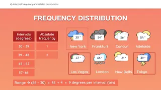 CFA Level 1 Reading 2: Organizing, visualizing and describing data - Complete CRASH COURSE 2023