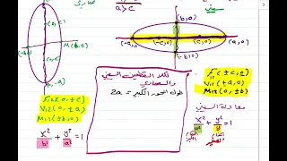 مراجعة القطع الناقص الجزء الاول