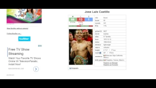 Jose Luis Castillo's Lightweight Career compared to some all ATG Lightweights