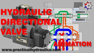 Piloted solenoid hydraulic directional valve - Animation