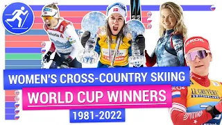 Чемпионки Кубка мира по лыжным гонкам | Women's Cross-Country Skiing World Cup champions 1981-2022