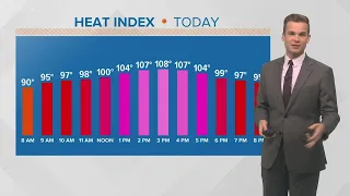 Payton's Forecast: Hot Labor Day Weekend, less humid Sunday