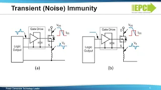 How to GaN 04 – Design Basics: Gate Drive for Gallium Nitride FETs