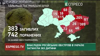 Внаслідок російських обістрлів в Україні загинули 383 дитини