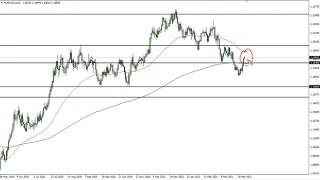 EUR/USD Technical Analysis for April 8, 2021 by FXEmpire