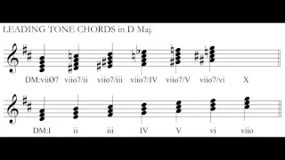 Music Theory - Secondary Leading Tone Chords.